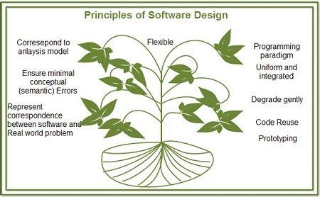 As the text is an integral part of graphic design, inkscape has a powerful text tool at your disposal. Principles of Software Design & Concepts in Software ...