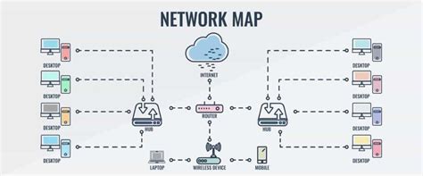 20 Best Network Mapping Diagram And Topology Tools 2022 Paid And Free