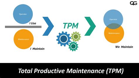 Total Productive Maintenance Tpm Quality Gurus