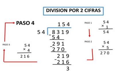 Cómo Hacer Divisiones De Dos Cifras Fácil Paso A Paso