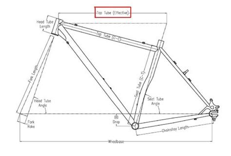 What Size Bike Should I Get And How To Measure Frame Size Surly Bikes