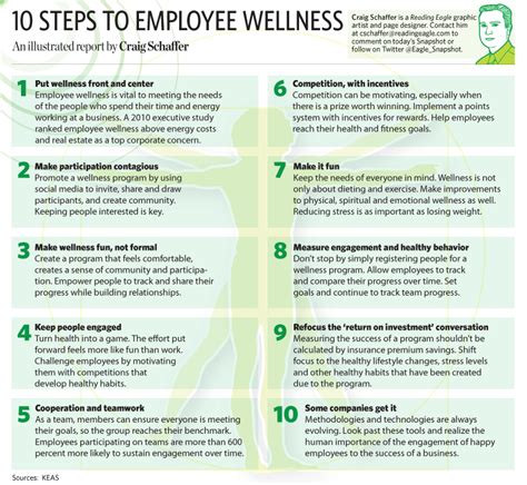 Not exactly an infographic, but excellent suggestions to ...