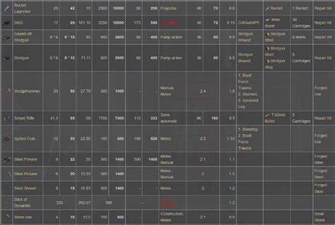 7 Days to Die - Beginner's Guide | GamesCrack.org