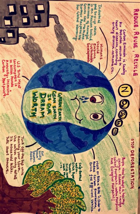 Poster Representing How Our Planet Is Affected By Increase In Human
