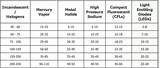 Led Flood Light Lumens Chart