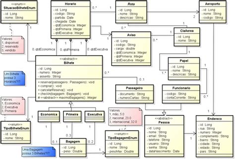 Diagramas Estruturais Da Uml Engenharia De Software