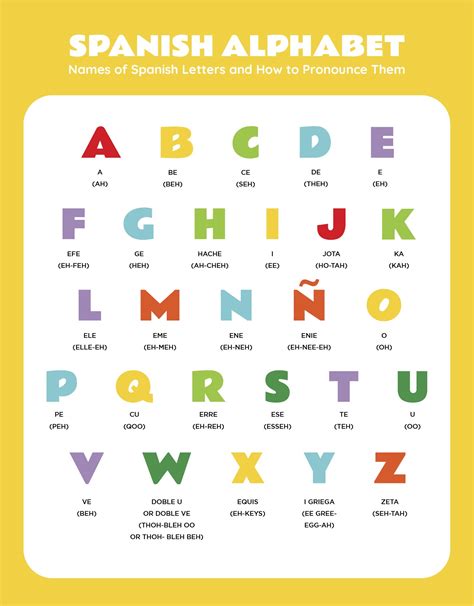 Spanish Abc Printables Printablee