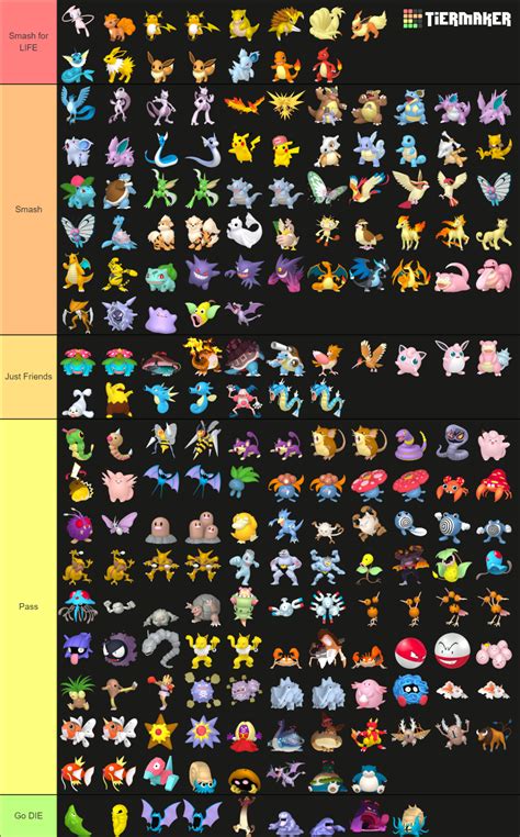 Pokemon Smash Or Pass Gen 1 Tier List Community Rankings Tiermaker