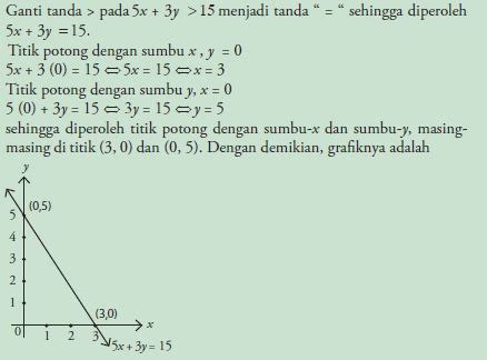 Contoh Soal Toeic Dan Pembahasannya Linkeddamer