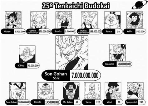 For example, tien's power level during the trunks saga will be around 70,000 and will increase somewhat when he levels up, but will be around 2,000,000 when the story reaches the androids saga. Sol Negro - Dragon Ball Z Games Mod: Power Levels DBZ