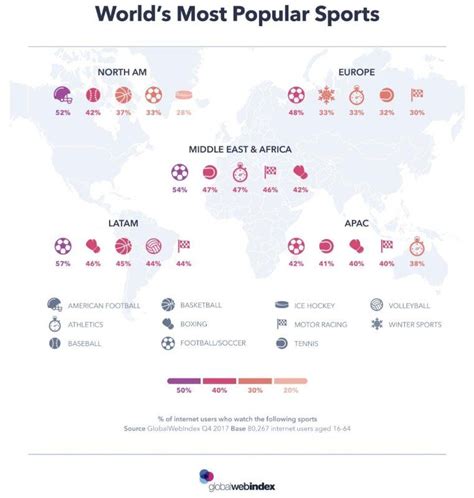 Laurent Verrier on LinkedIn: “Did you know?” | Most ...