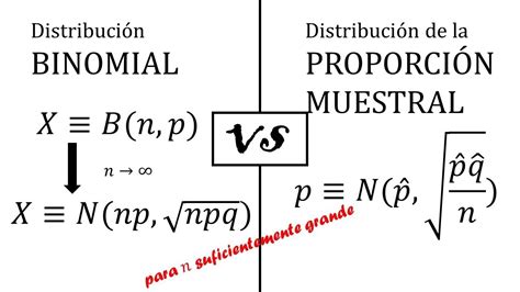 distribución binomial vs distribución de la proporción muestral YouTube