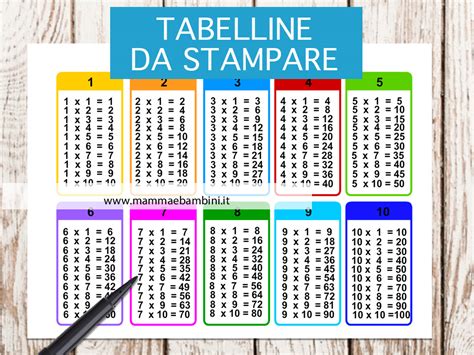 Scheda Tabelline Da A Da Stampare Mamma E Bambini