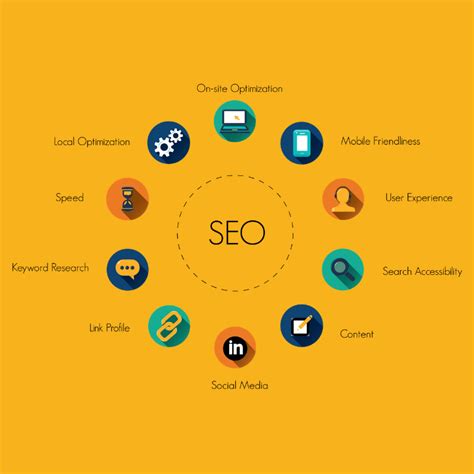 9 Elements Your Seo Strategy Must Include For 2020 Lyfe Marketing