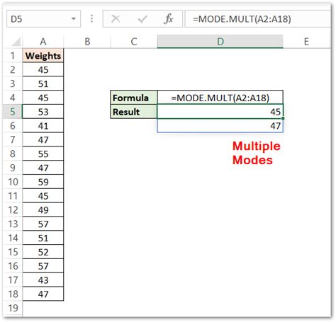 Modemult Function In Excel Multiple Modes Excel Unlocked