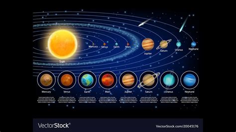 Our Solar System And 8 Planetsacademy For All Youtube