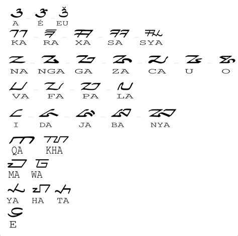 Rizal S Teacup Aksara Sunda Converter - PELAJARAN