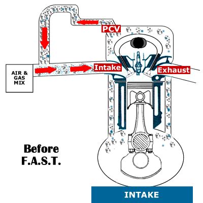 From new, whenever the engine is running the intake. Why does my turbo car need an Oil Catch Can? What's a ...