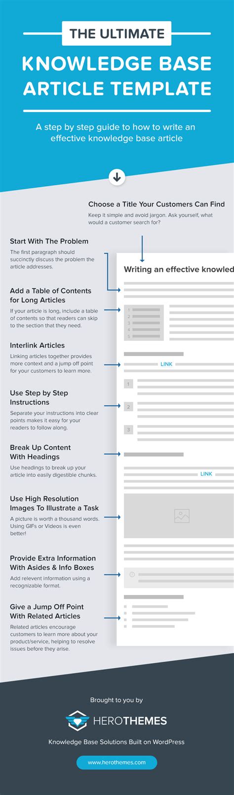 The Ultimate Knowledge Base Article Template Infographic