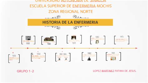 Linea De Tiempo En Enfermera Historia De La Enfermer A Origen Y My