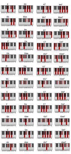 How To Play Minor Chords On The Piano Julie Swihart Piano Chords