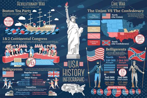 Set Of American History Infographics Custom Designed Illustrations