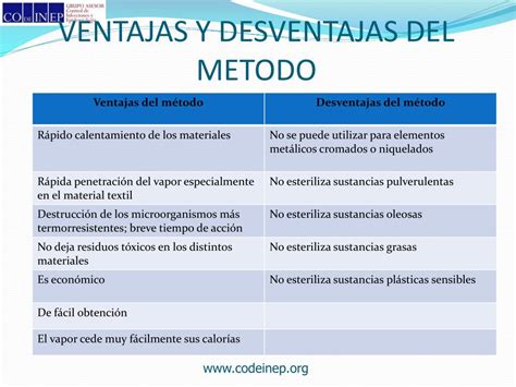 Cuadro Comparativo Ventajas Y Desventajas De Los Inve Vrogue Co