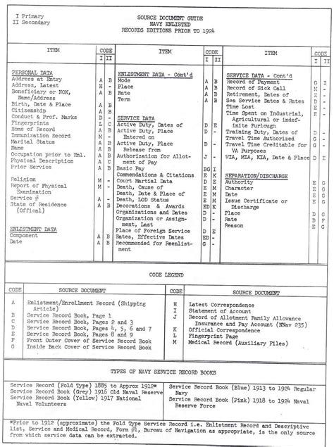 Source Document Guide Navy Enlisted Records Editions Prior To