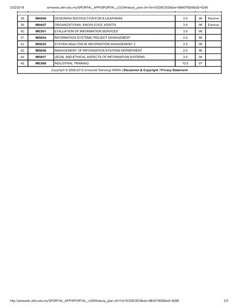 Sarjana muda pengurusan sistem pejabat (kepujian). Bila Teringat: IM245 - Sarjana Muda Sains Maklumat ...