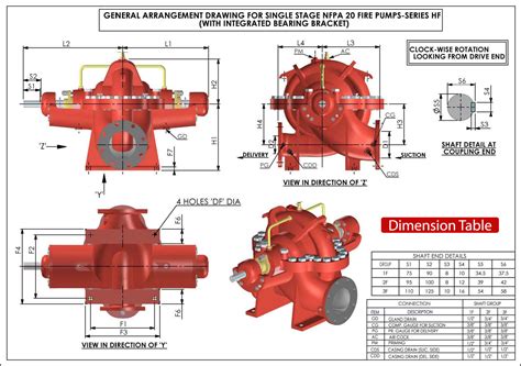 Nfpa 20 Fire Pumps Series Hf And Ef