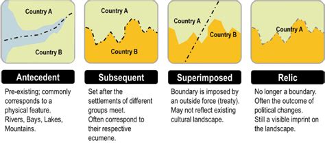 What Is Boundary Types Of International Boundaries Geography For You
