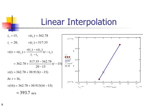 Microsoft office excel 2007, excel 2010, excel 2013, excel 2016 Spline Interpolation