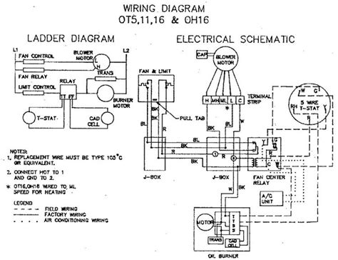 Understanding a furnace's wiring allows you to install a thermostat with ease. Programmable Thermostat