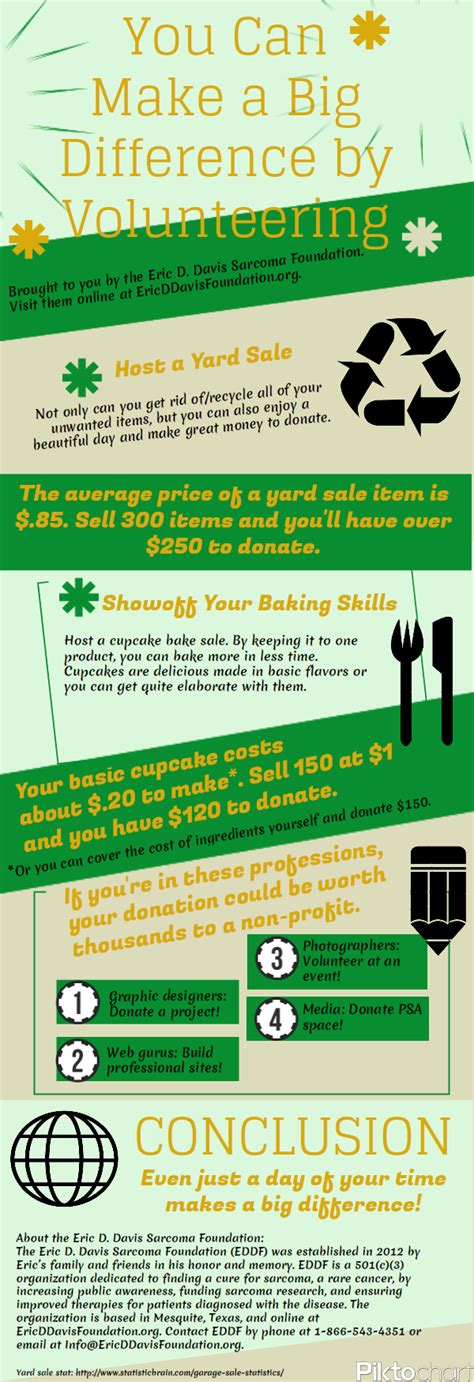 Don't forget that i like the idea of offering a selection of $5 to $20 items, so your supporters have a choice, and. 5 Great Fundraiser Ideas for Sports Teams - BrandonGaille.com