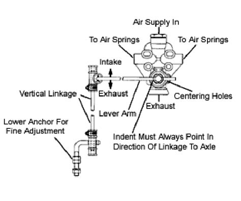 Air Suspension Leveling Valve Diagram Chicfer