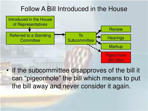 Ppt The Legislative Process Powerpoint Presentation Id1145586