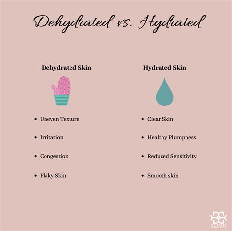Check Out These Signs To See Whether You Have Hydrated Or Dehydrated
