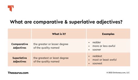 Comparative Vs Superlative Adjectives