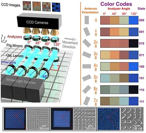Say Goodbye To The Dots And Dashes Enhanced Optical Storage Media