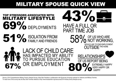 Spouse Support Challenging In A Changing World Article The United