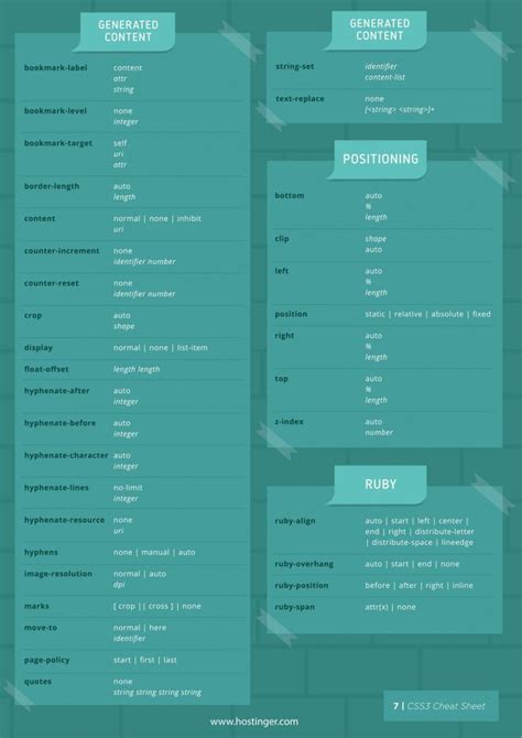 The Complete CSS Cheat Sheet In PDF And JPGs Css Programming Web