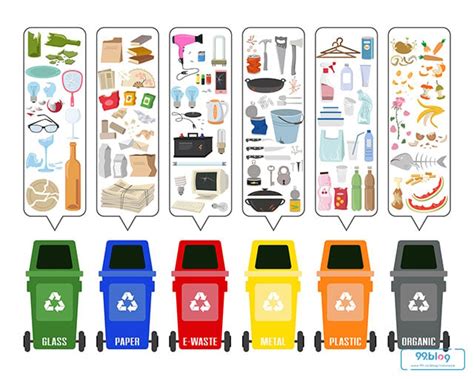 12 Jenis Sampah Di Lingkungan Kita Dilengkapi Cara Mengolahnya