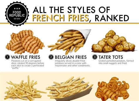 French Fries Types Hot Sex Picture