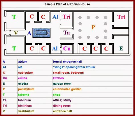 Roman villas in britain were generally more open in plan than houses in italy. House of Smichi: World's Art History: The Romans' Taberna