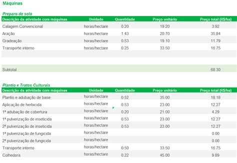 Exemplo De Uma Planilha De Custos Novo Exemplo