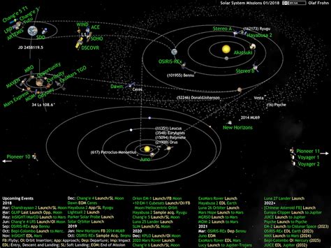 Filewhats Up In The Solar System Active Space Probes 2018 01png