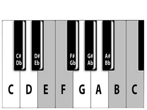The Musical Alphabet And Notes On The Piano Music Showme