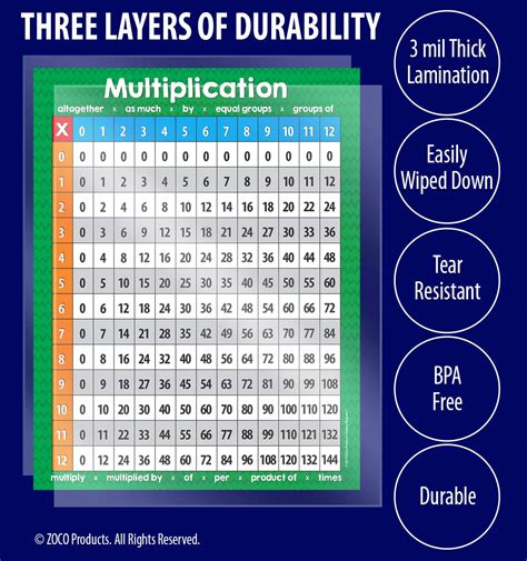 Buy Laminated Multiplication Chart Multiplication Posters For