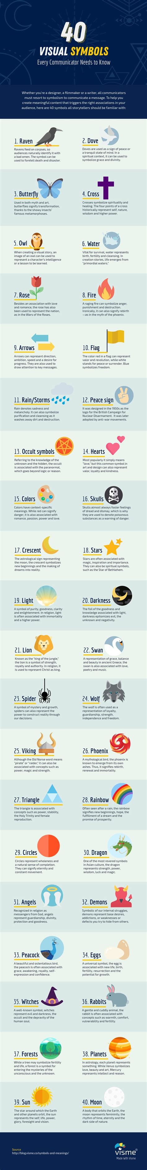 40 Common Symbols And Meanings And How To Use Them Symbols And