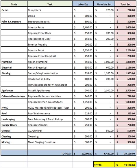 Free House Flipping Budget Spreadsheet Template
